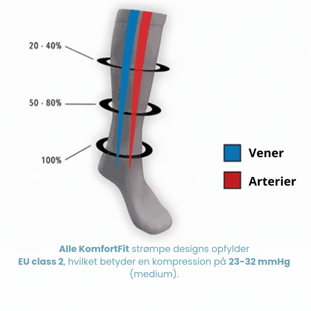 KomfortFit venepumpe mText (1080x1080px).gif__PID:8d6d6b1b-7591-40a6-8517-7f395b11c39b